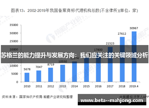 苏格兰的能力提升与发展方向:我们应关注的关键领域分析 苏格兰的能力提升与发展方向:我们应关注的关键领域分析