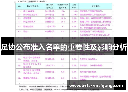 足协公布准入名单的重要性及影响分析