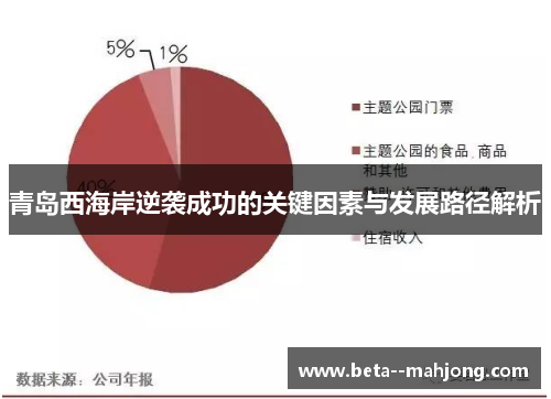 青岛西海岸逆袭成功的关键因素与发展路径解析