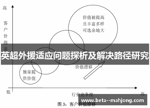 英超外援适应问题探析及解决路径研究 英超外援适应问题探析及解决路径研究