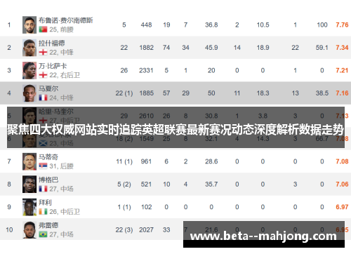 聚焦四大权威网站实时追踪英超联赛最新赛况动态深度解析数据走势 聚焦四大权威网站实时追踪英超联赛最新赛况动态深度解析数据走势