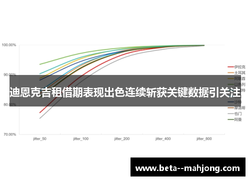 迪恩克吉租借期表现出色连续斩获关键数据引关注